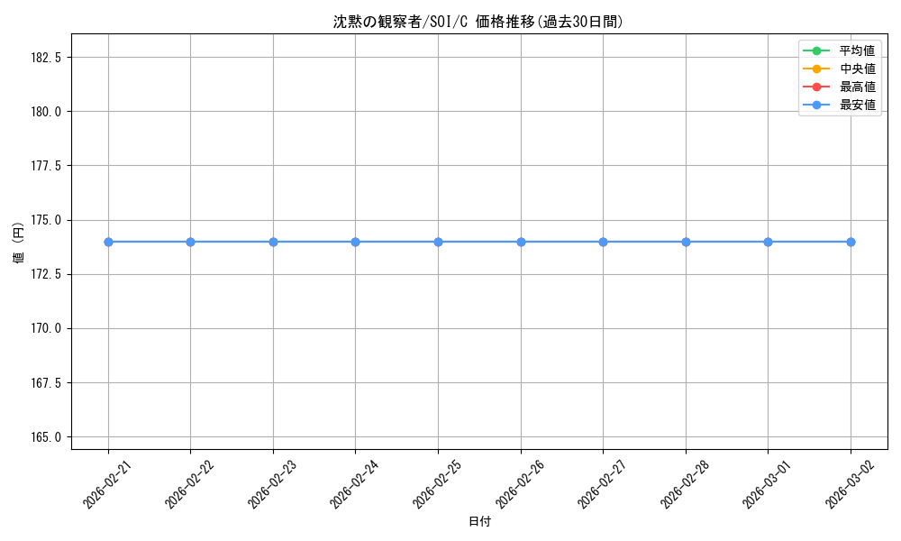 card_299548_series_177692_rarity_323480_graph