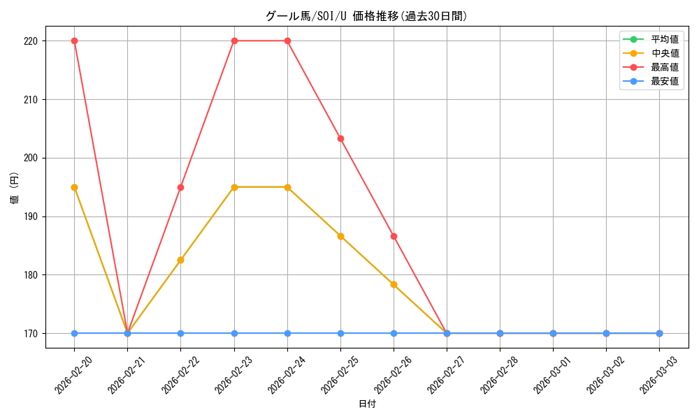 card_299575_series_177692_rarity_323478_graph