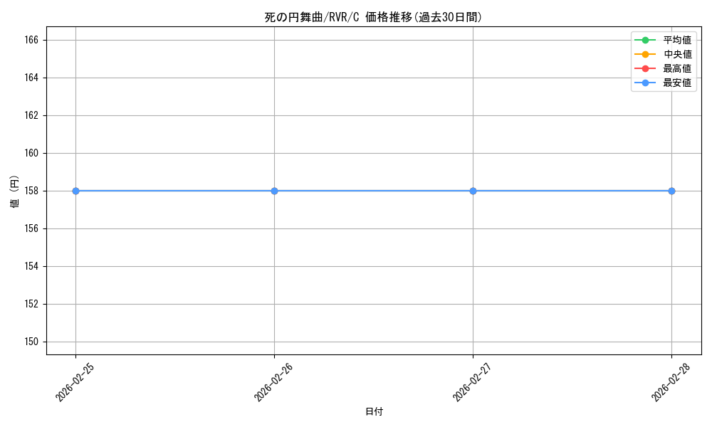 card_299583_series_179696_rarity_323480_graph