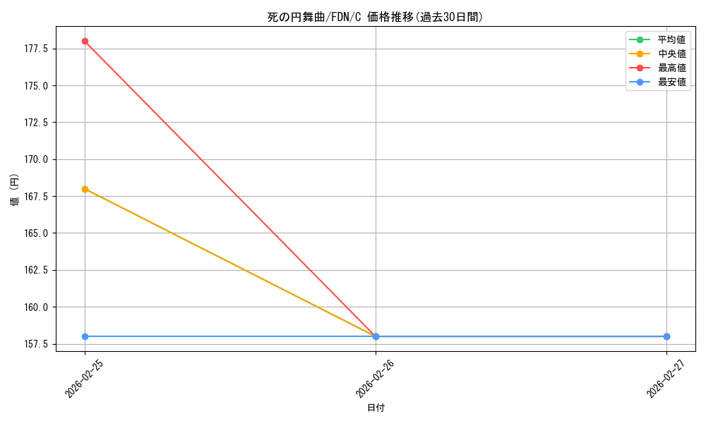 card_299583_series_203630_rarity_323480_graph