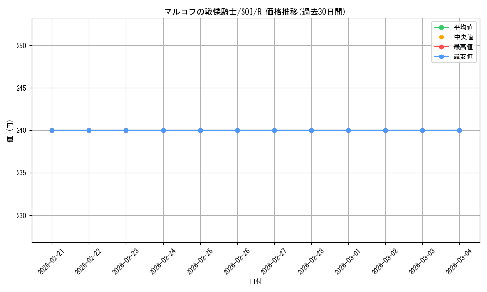 card_299584_series_177692_rarity_323476_graph
