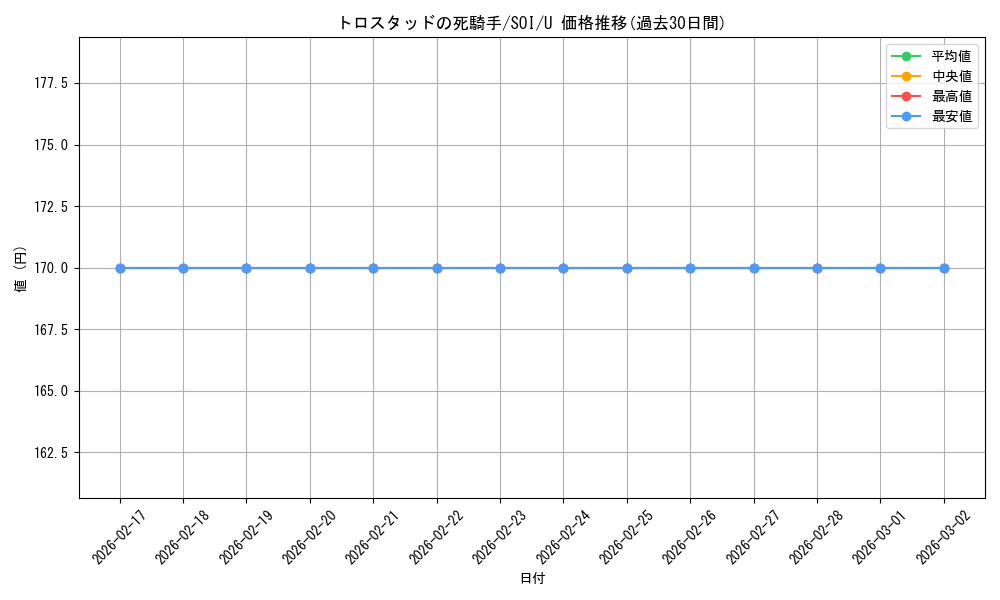 card_299590_series_177692_rarity_323478_graph