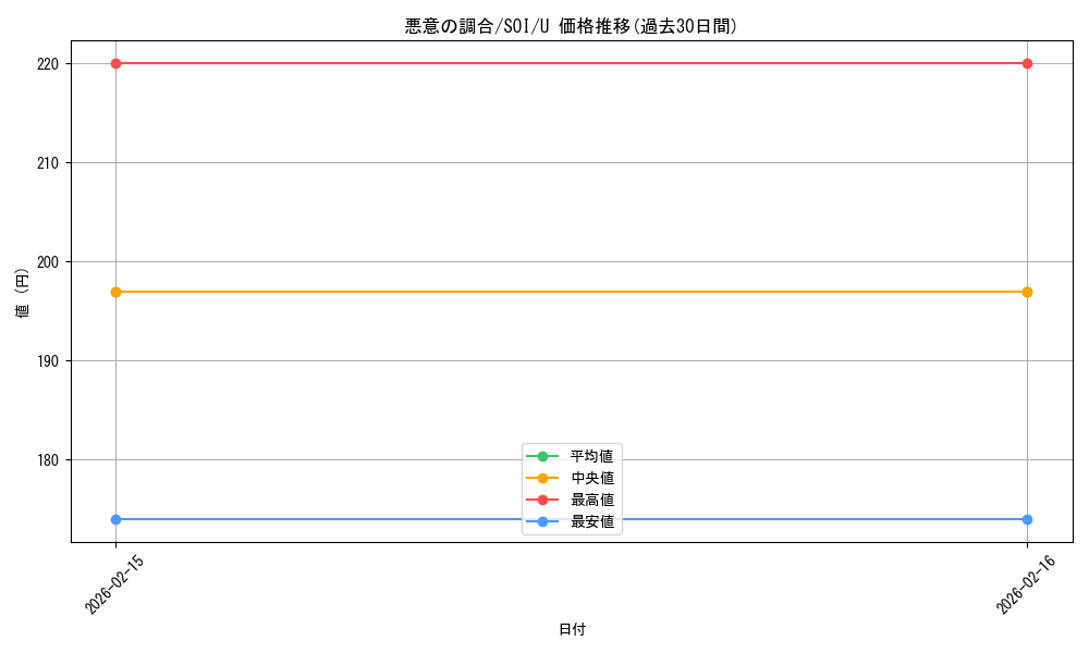 card_299597_series_177692_rarity_323478_graph