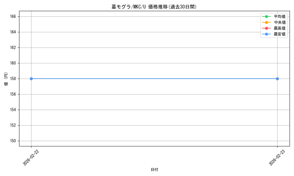 card_299669_series_208024_rarity_323478_graph