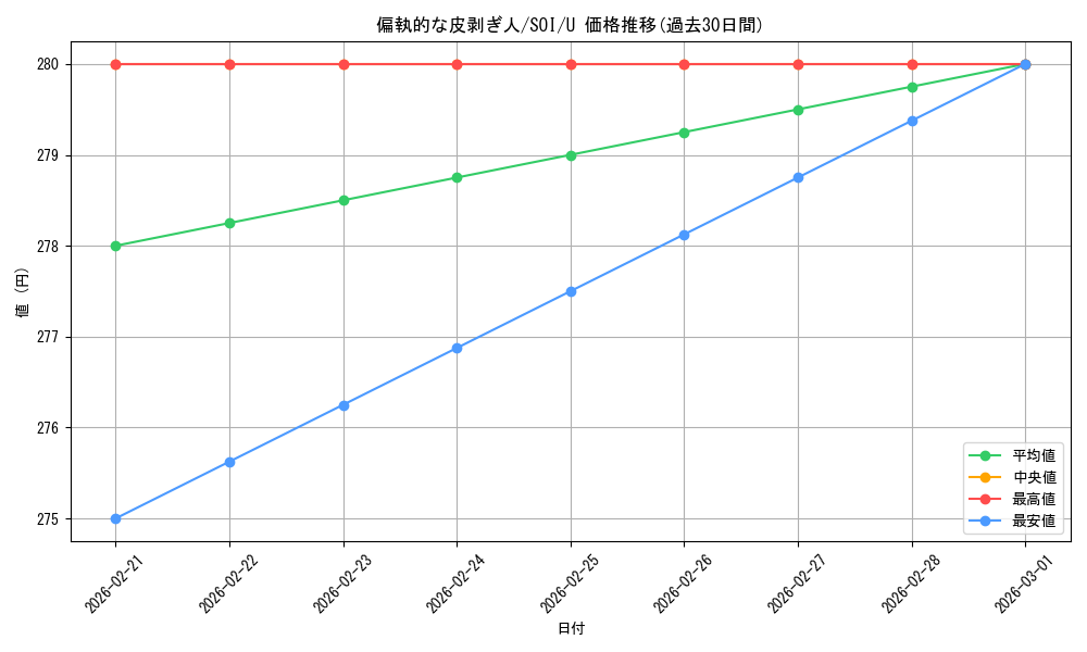 card_299682_series_177692_rarity_323478_graph