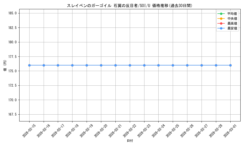 card_299728_series_177692_rarity_323478_graph