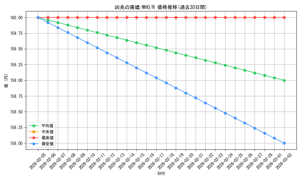 card_299734_series_208771_rarity_323476_graph