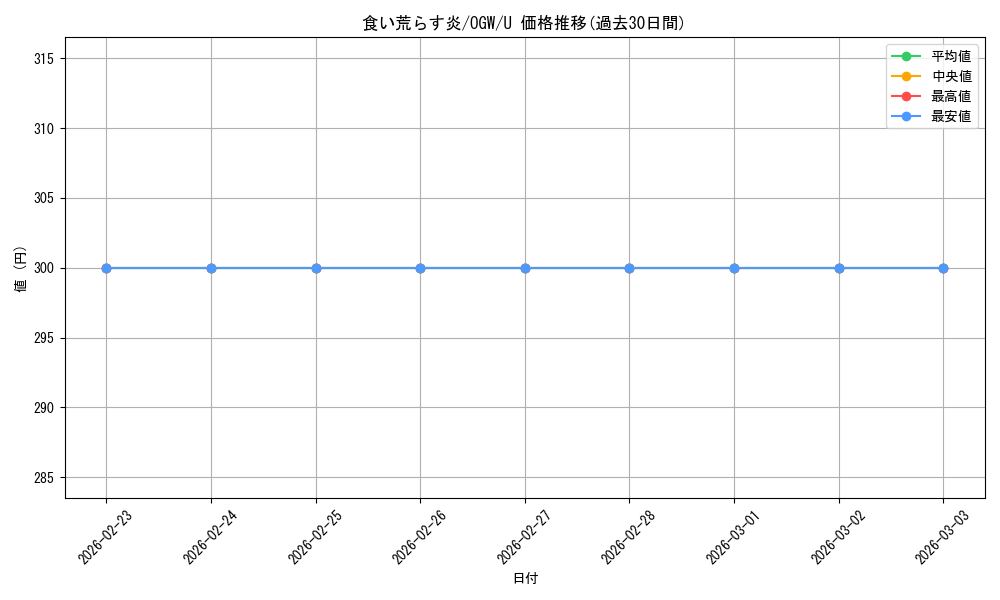 card_299865_series_177989_rarity_323478_graph