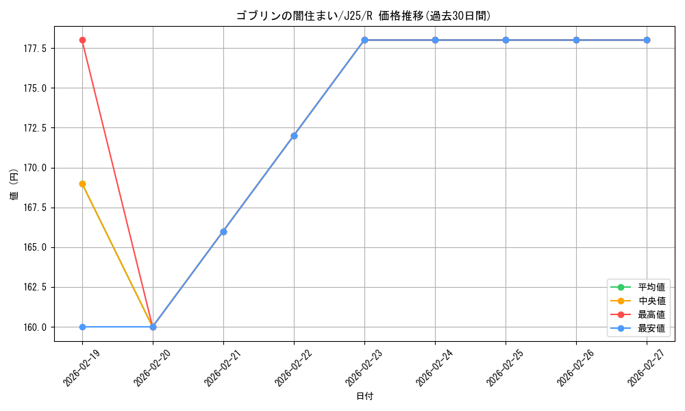 card_299869_series_204363_rarity_323476_graph