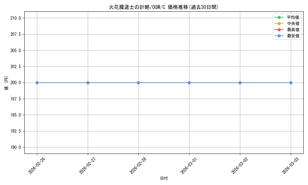 card_299876_series_177989_rarity_323480_graph
