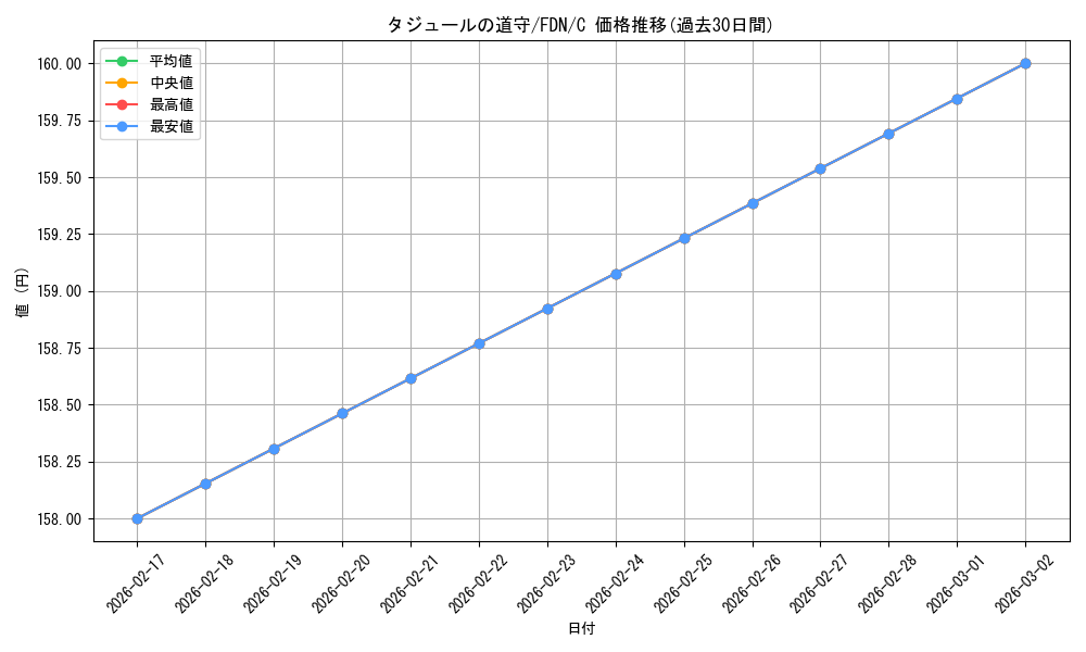 card_299904_series_203630_rarity_323480_graph