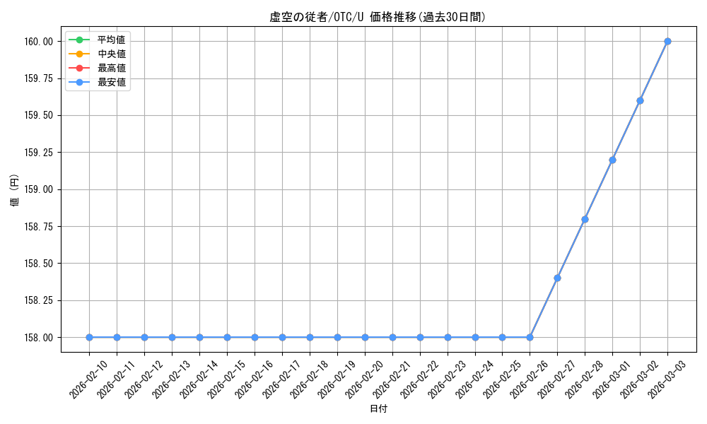 card_300112_series_207146_rarity_323478_graph