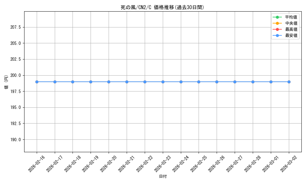 card_300312_series_228136_rarity_323480_graph
