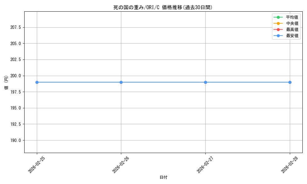 card_301186_series_193578_rarity_323480_graph