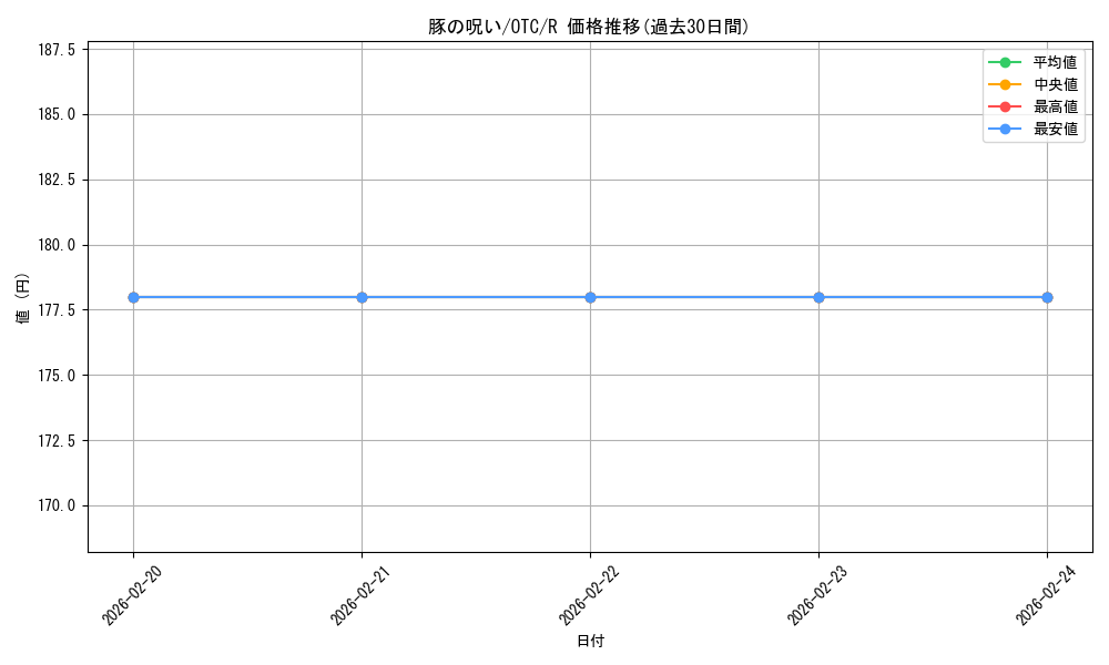 card_301311_series_207146_rarity_323476_graph