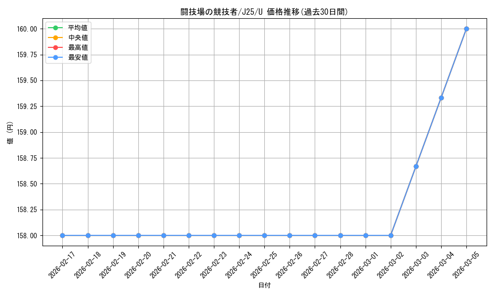 card_301378_series_204363_rarity_323478_graph