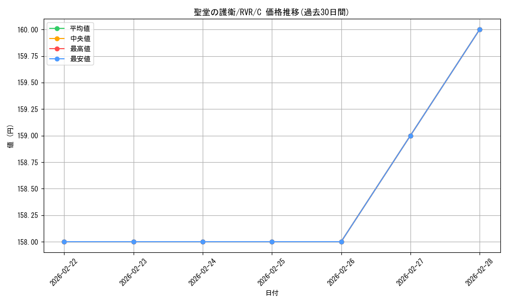card_301675_series_179696_rarity_323480_graph