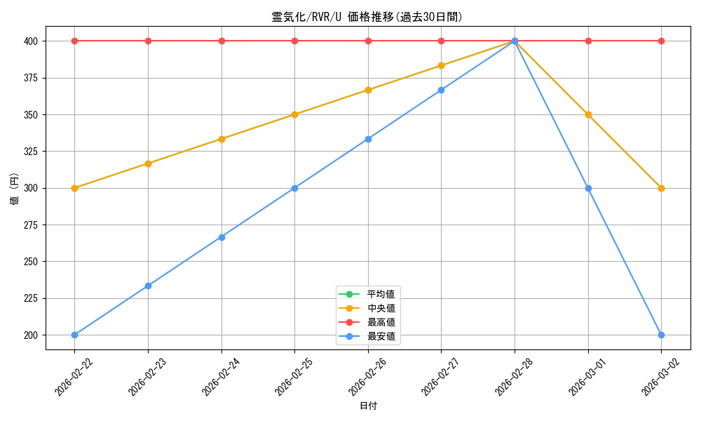 card_301699_series_179696_rarity_323478_graph