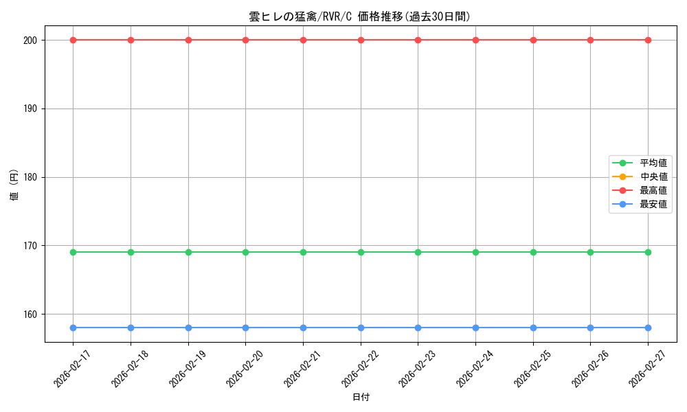 card_301702_series_179696_rarity_323480_graph