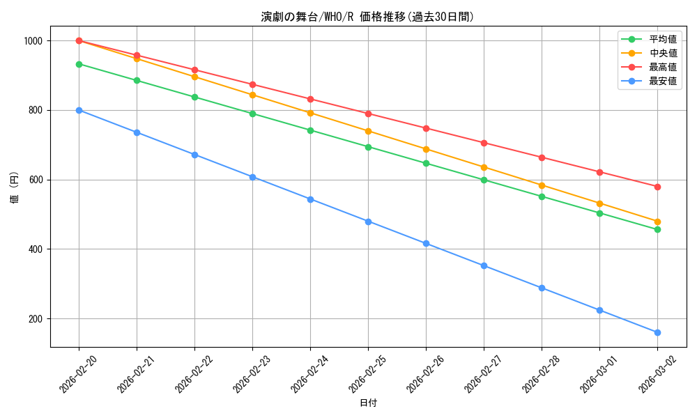 card_301918_series_208771_rarity_323476_graph