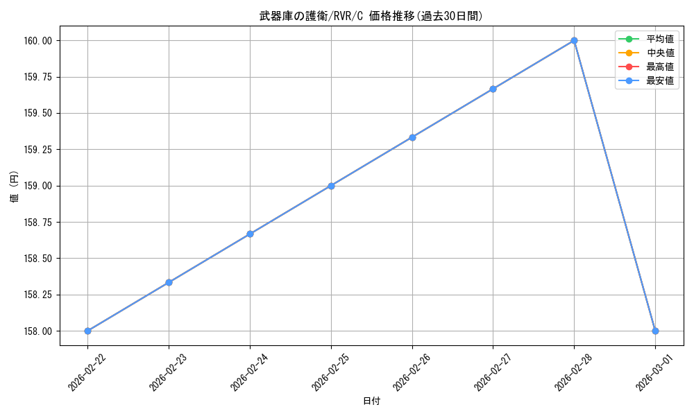 card_301921_series_179696_rarity_323480_graph