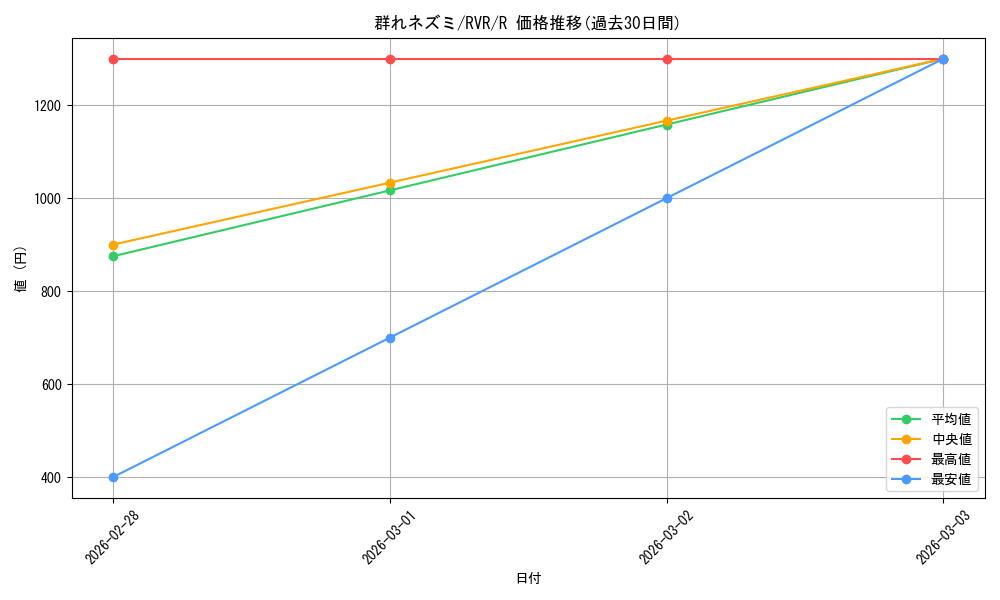 card_301992_series_179696_rarity_323476_graph