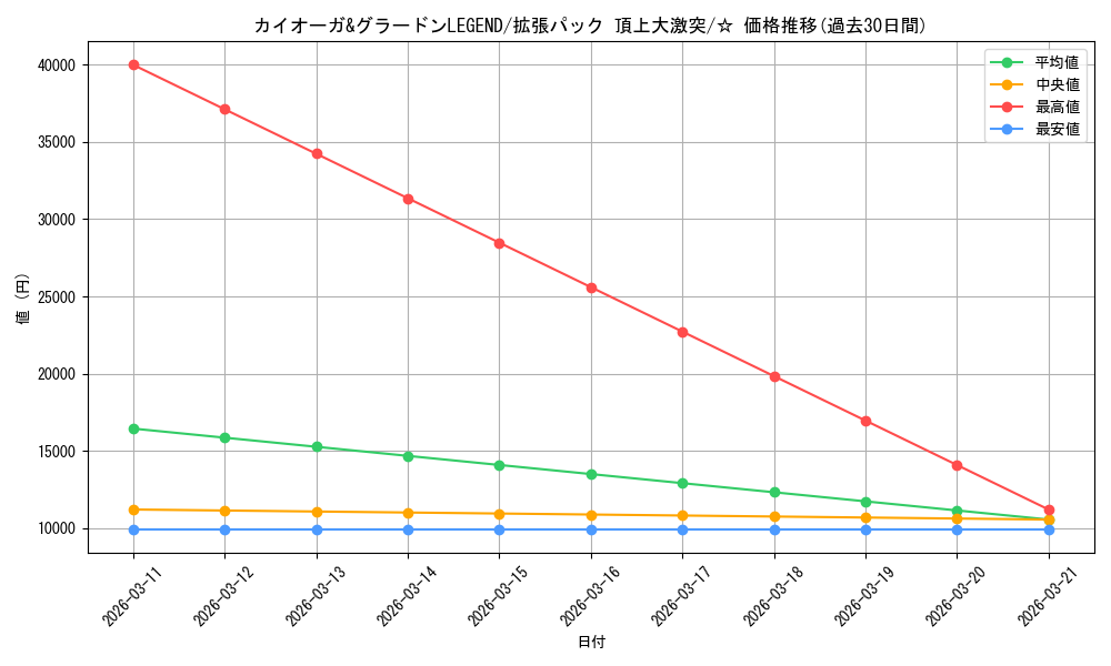 card_30201_series_61105_rarity_65569_graph