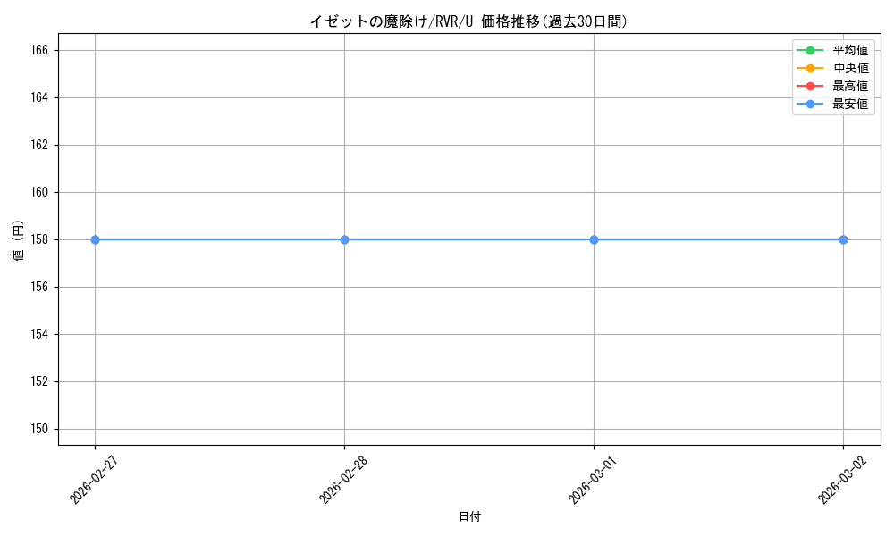 card_302091_series_179696_rarity_323478_graph