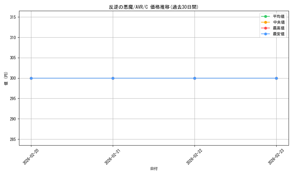 card_302311_series_180446_rarity_323480_graph