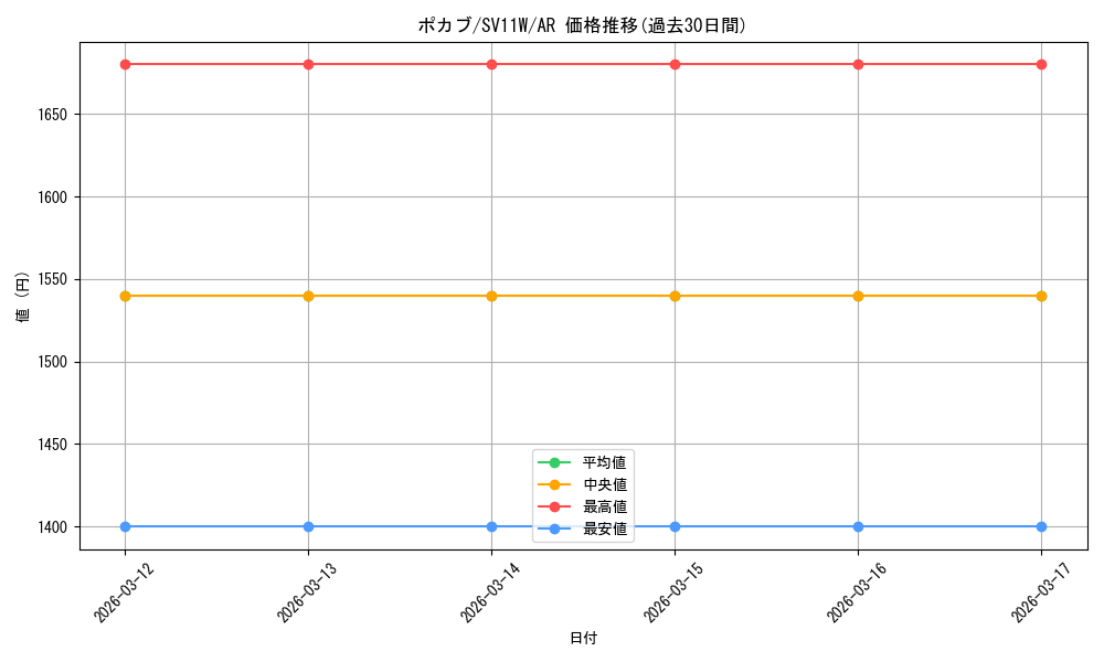 card_30233_series_61439_rarity_86461_graph