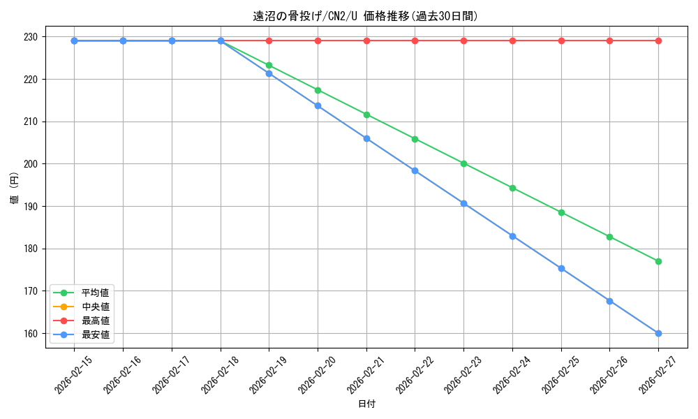 card_302498_series_228136_rarity_323478_graph