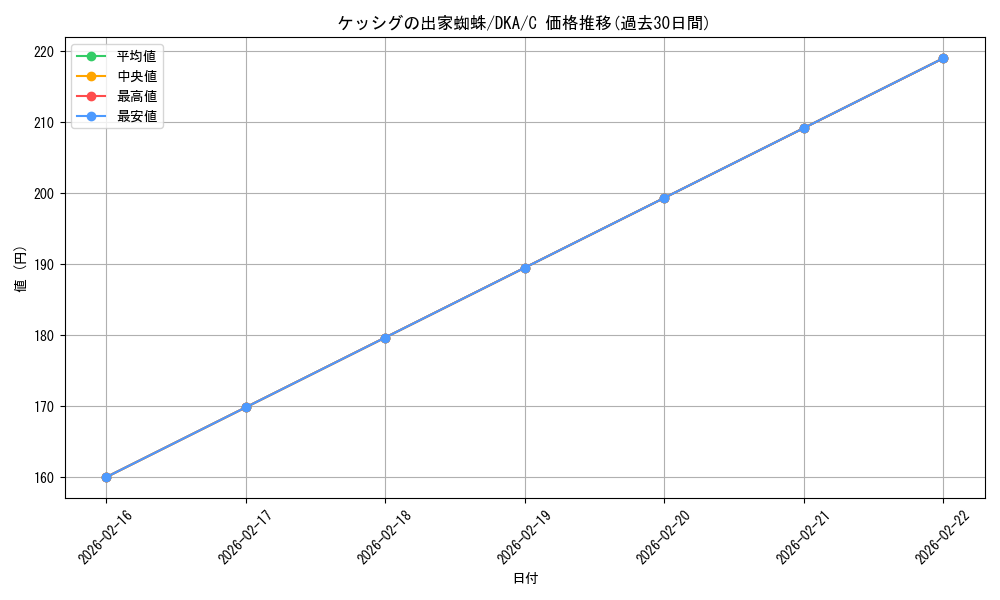 card_302558_series_180694_rarity_323480_graph