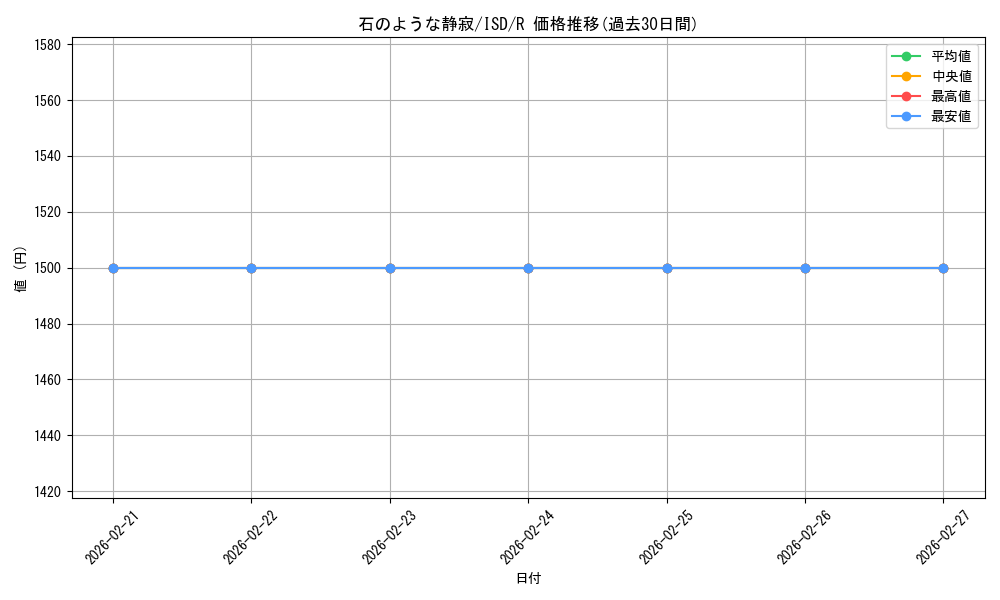card_302631_series_180856_rarity_323476_graph