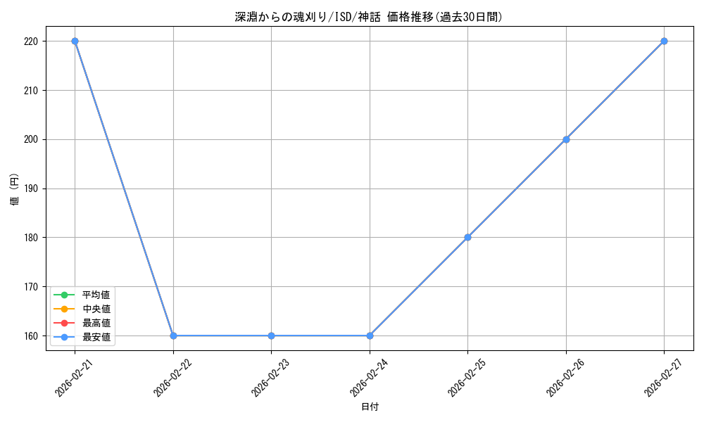 card_302707_series_180856_rarity_323477_graph