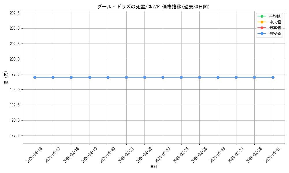 card_303923_series_228136_rarity_323476_graph
