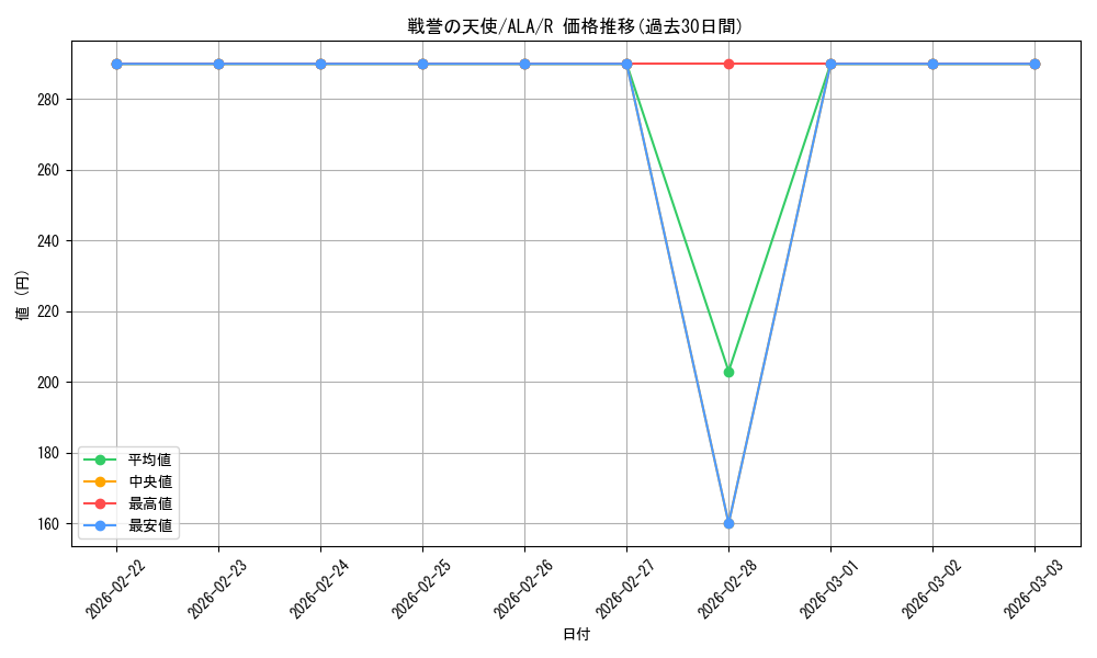 card_304396_series_182665_rarity_323476_graph