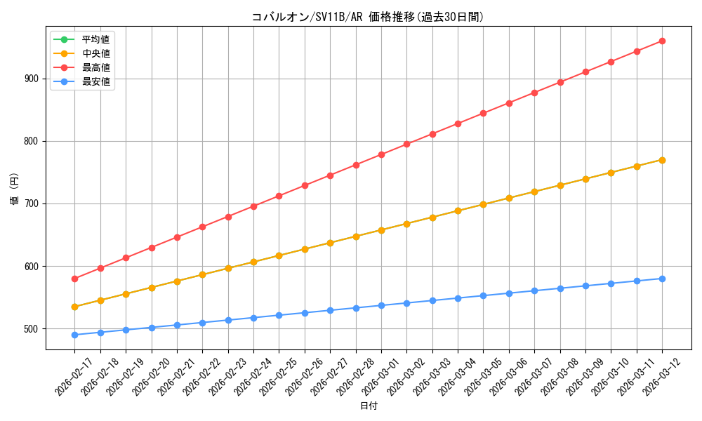 card_30461_series_61438_rarity_86461_graph