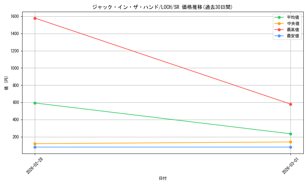card_3047_series_4429232_rarity_3_graph