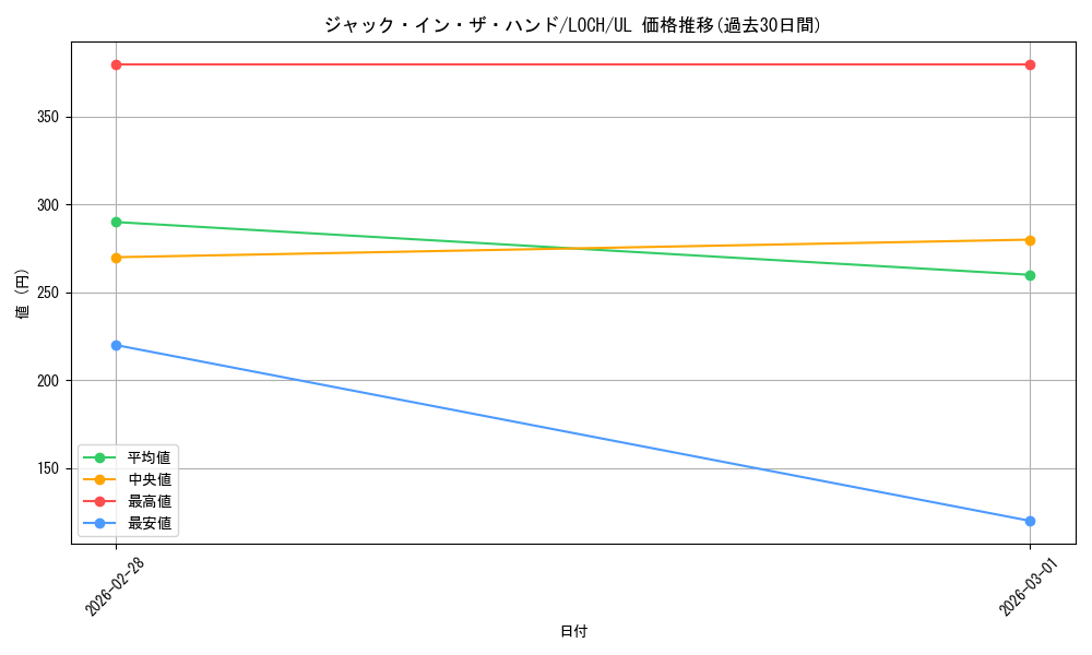 card_3047_series_4429232_rarity_77_graph