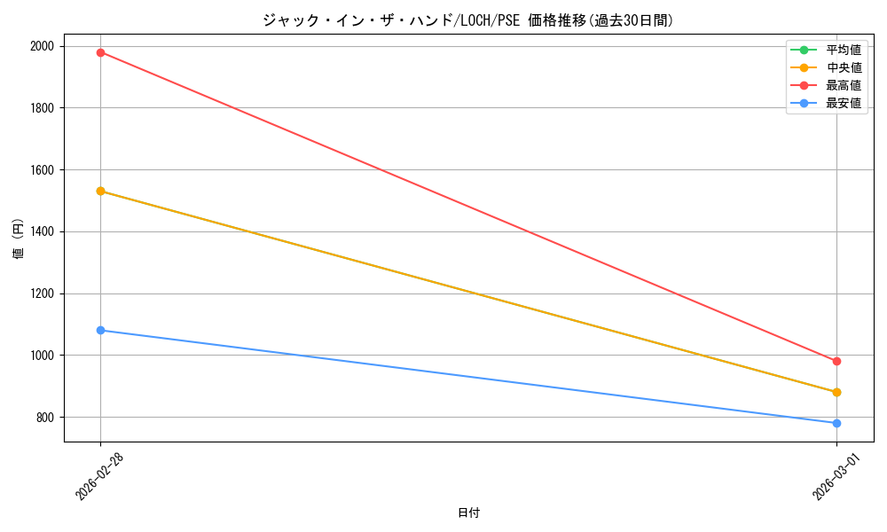 card_3047_series_4429232_rarity_8_graph