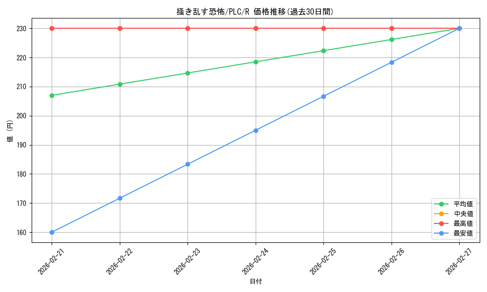card_305830_series_184026_rarity_323476_graph