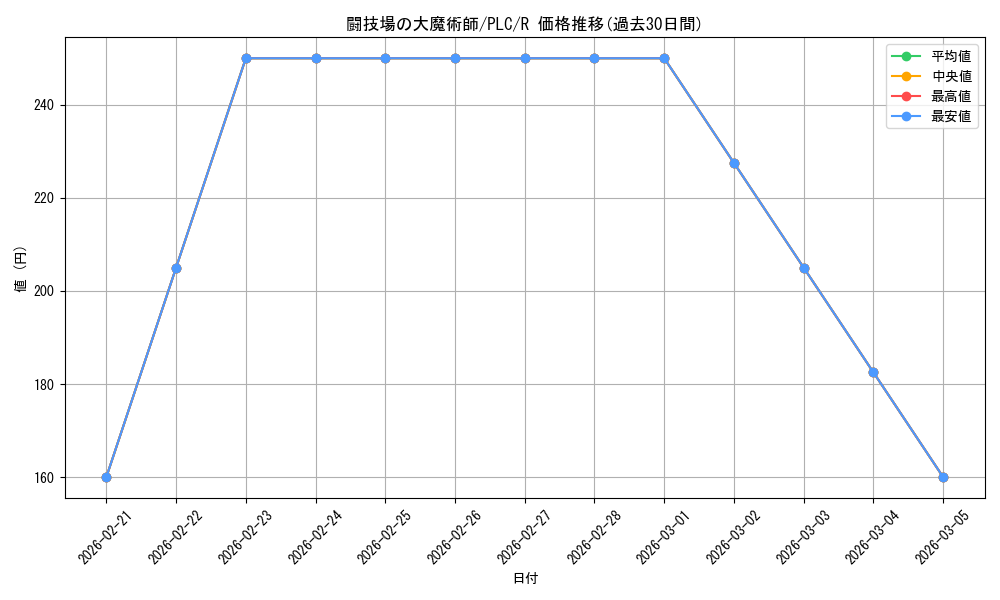 card_305855_series_184026_rarity_323476_graph
