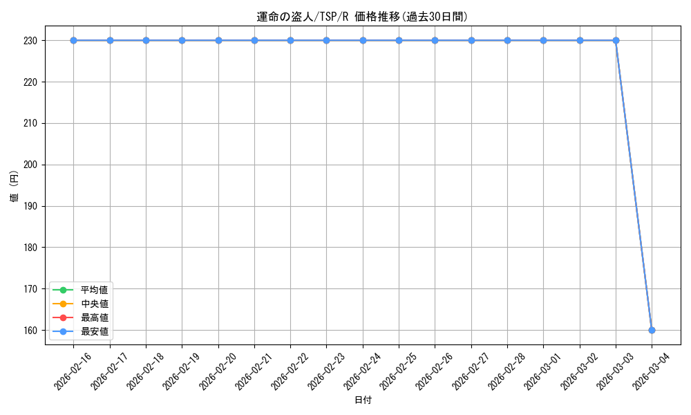 card_306072_series_184191_rarity_323476_graph