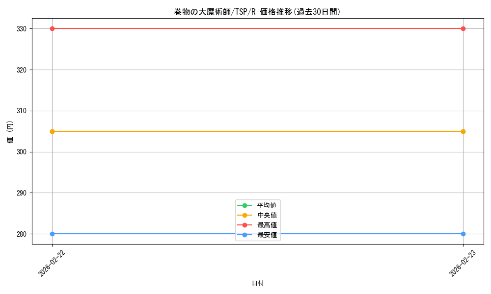 card_306085_series_184191_rarity_323476_graph