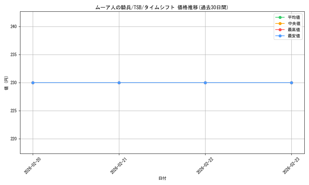 card_306228_series_184492_rarity_342730_graph