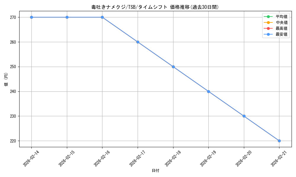 card_306302_series_184492_rarity_342730_graph
