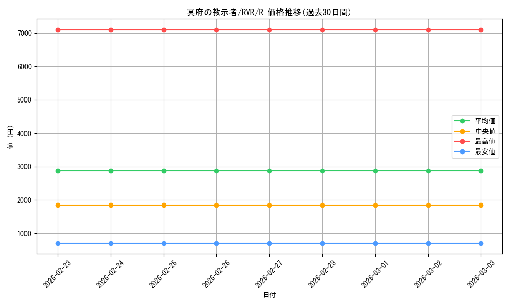 card_306384_series_179696_rarity_323476_graph