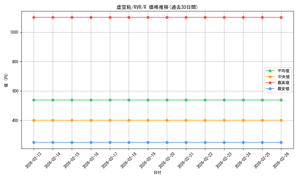 card_306475_series_179696_rarity_323476_graph