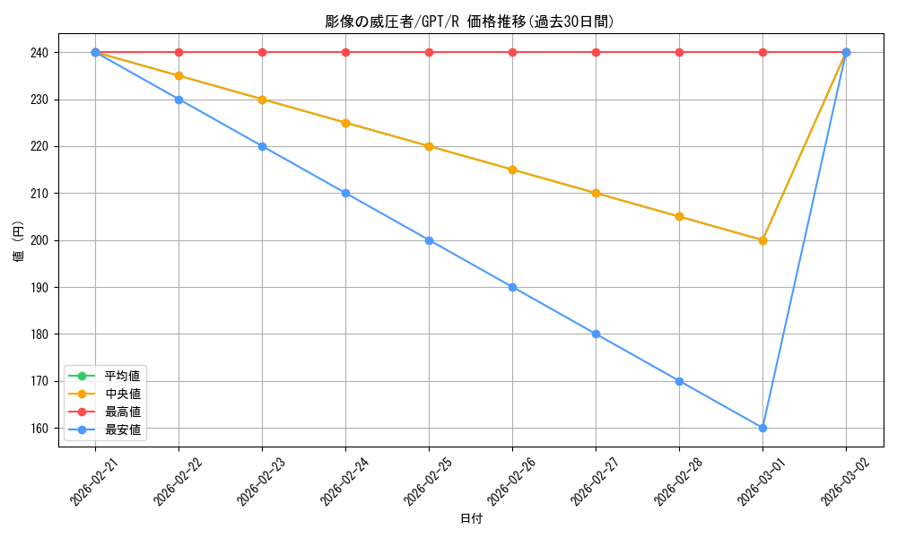 card_306525_series_184793_rarity_323476_graph