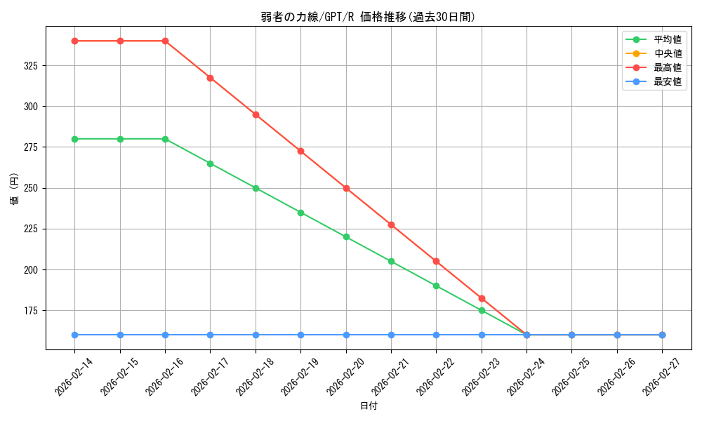 card_306528_series_184793_rarity_323476_graph